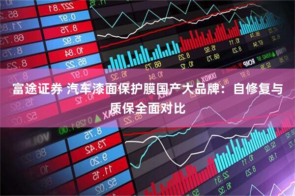 富途证券 汽车漆面保护膜国产大品牌：自修复与质保全面对比
